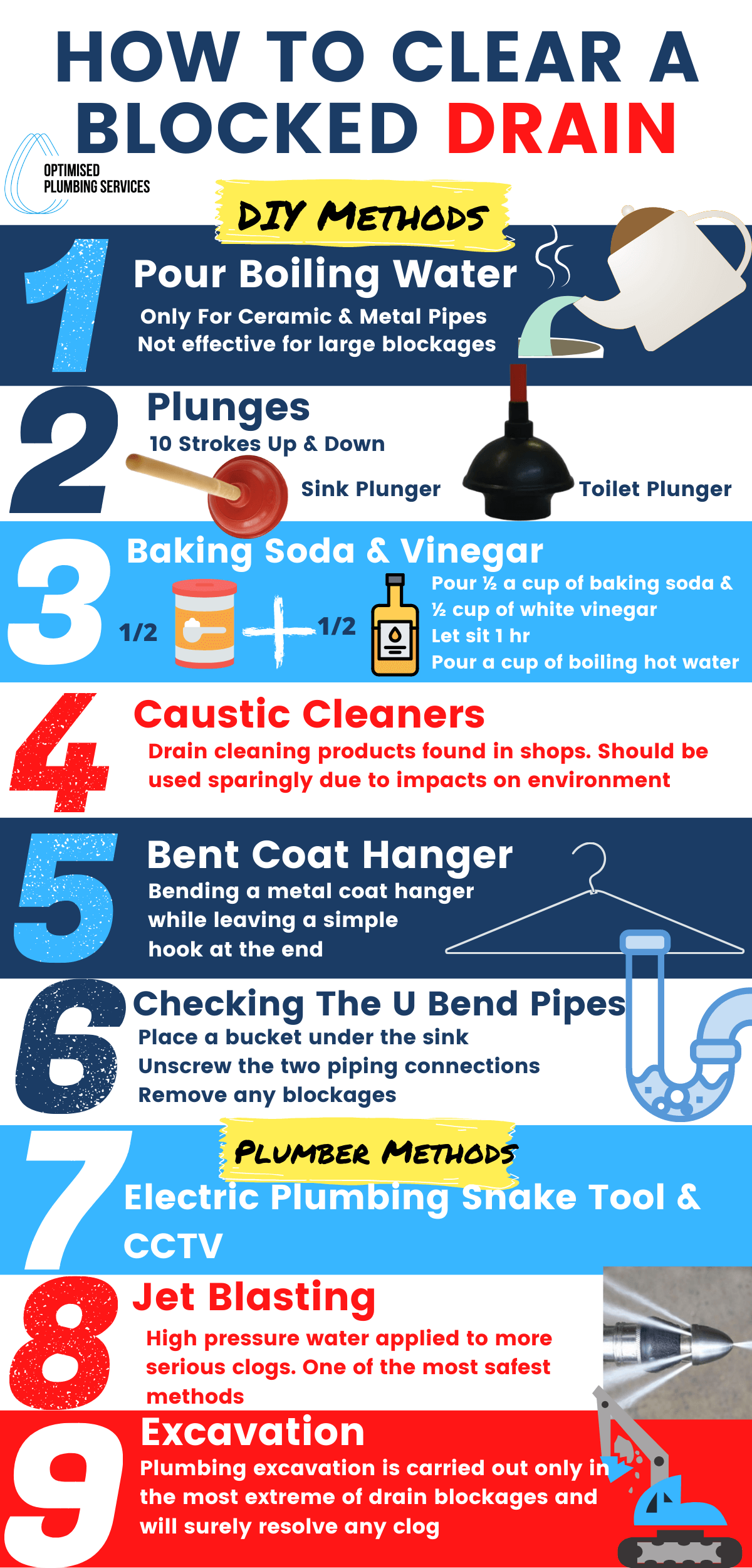 how-to-clear-blocked-drain-infographic-optimised-plumbing-services
